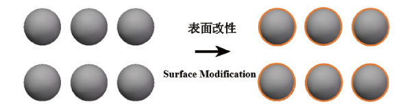 亚微米二氧化硅表面改性2.jpg