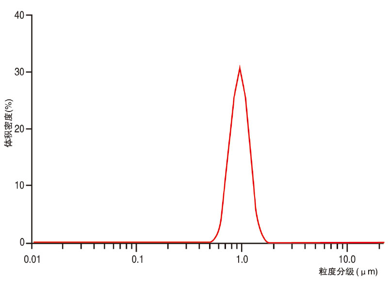 亚微米球形硅微粉D5010um3.jpg