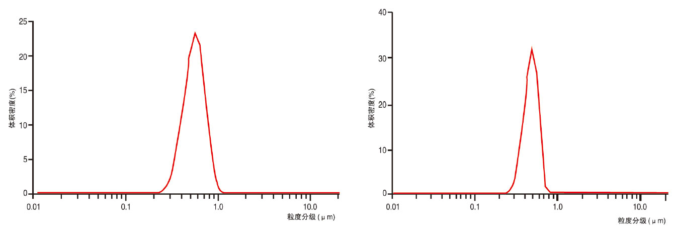 亚微米球形硅微粉D5005um2.jpg